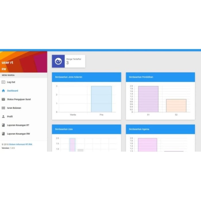 Sistem Informasi RT RW Berbasis Web CI Source Code