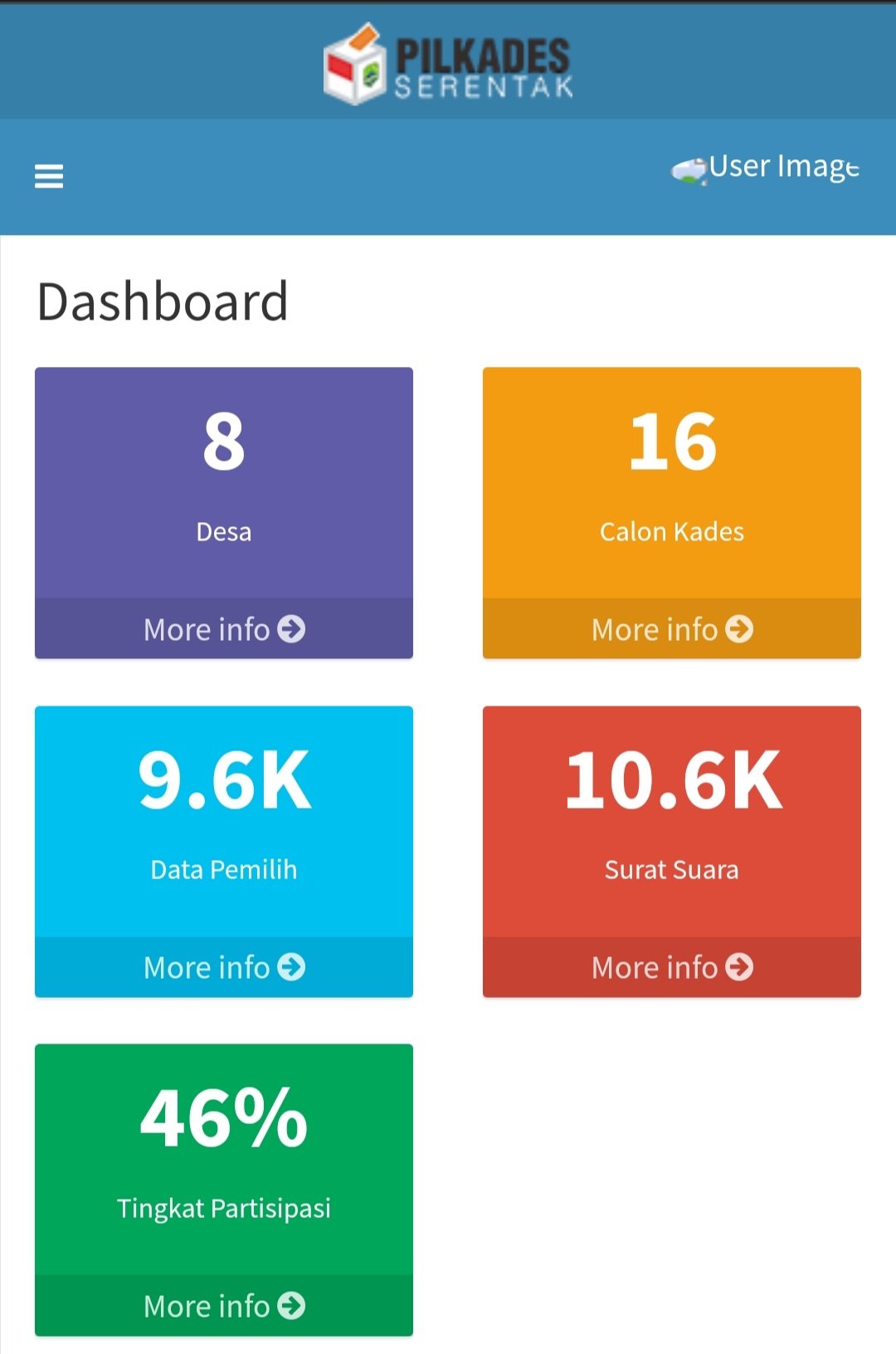Aplikasi Web Quick Count Pilkades