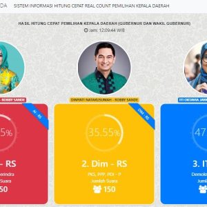 Aplikasi Web Pilkada Pro Advanced Ultimate