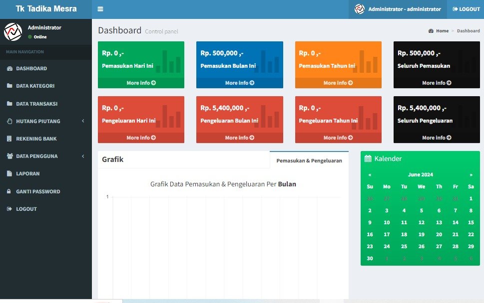 Aplikasi Web Keuangan Pribadi Kantor Lembaga